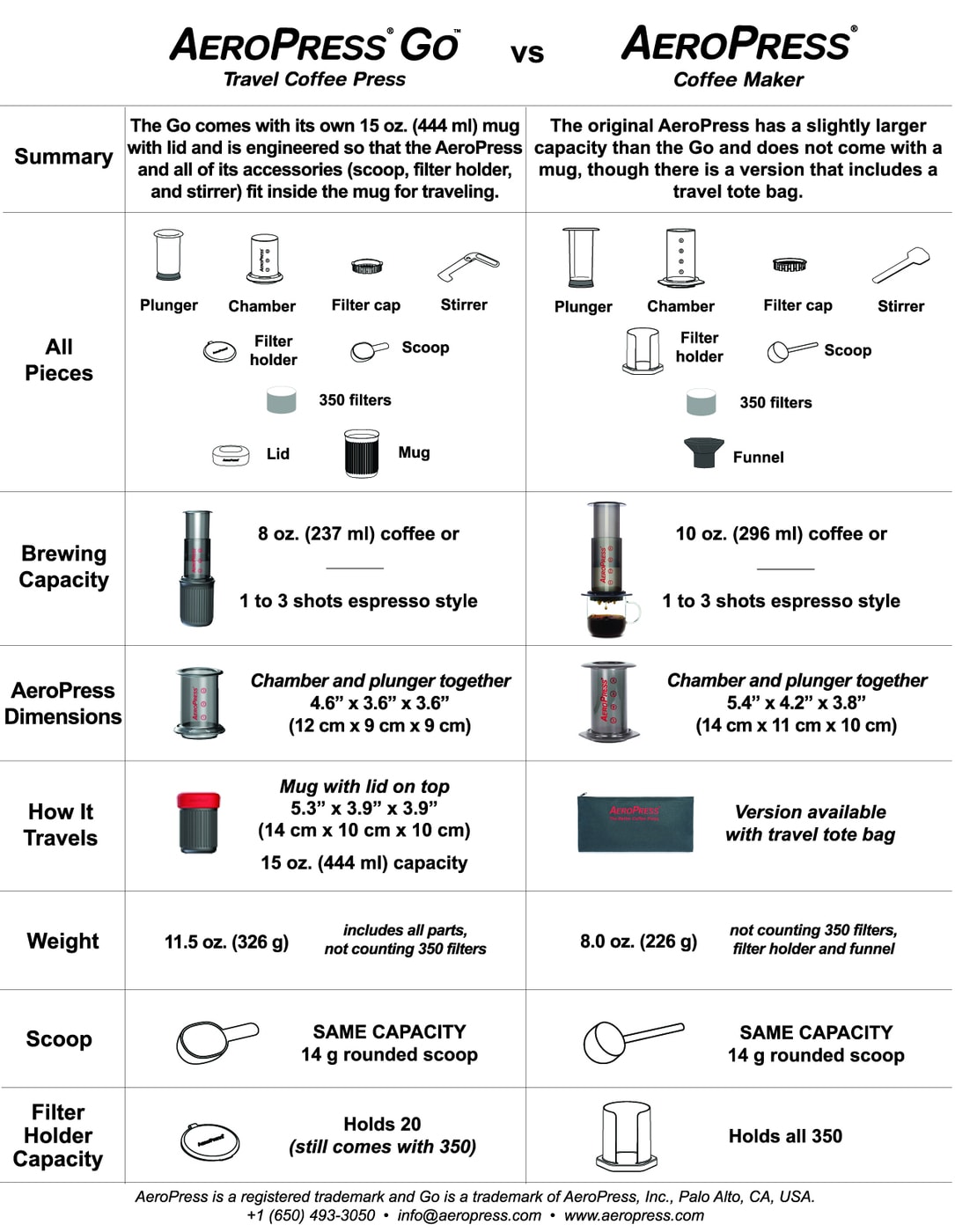 Go-vs-AP-features-comparison-FINAL_Nov-2020